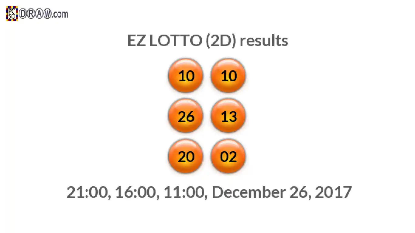 Rendered lottery balls representing EZ LOTTO (2D) results on December 26, 2017