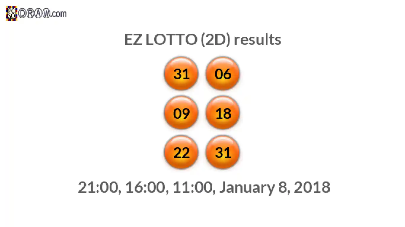 Rendered lottery balls representing EZ LOTTO (2D) results on January 8, 2018