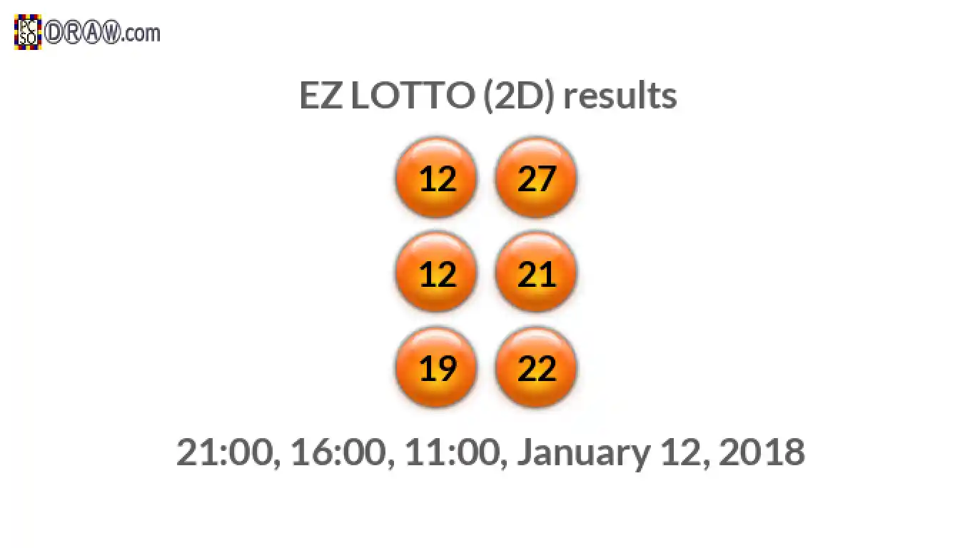 Rendered lottery balls representing EZ LOTTO (2D) results on January 12, 2018