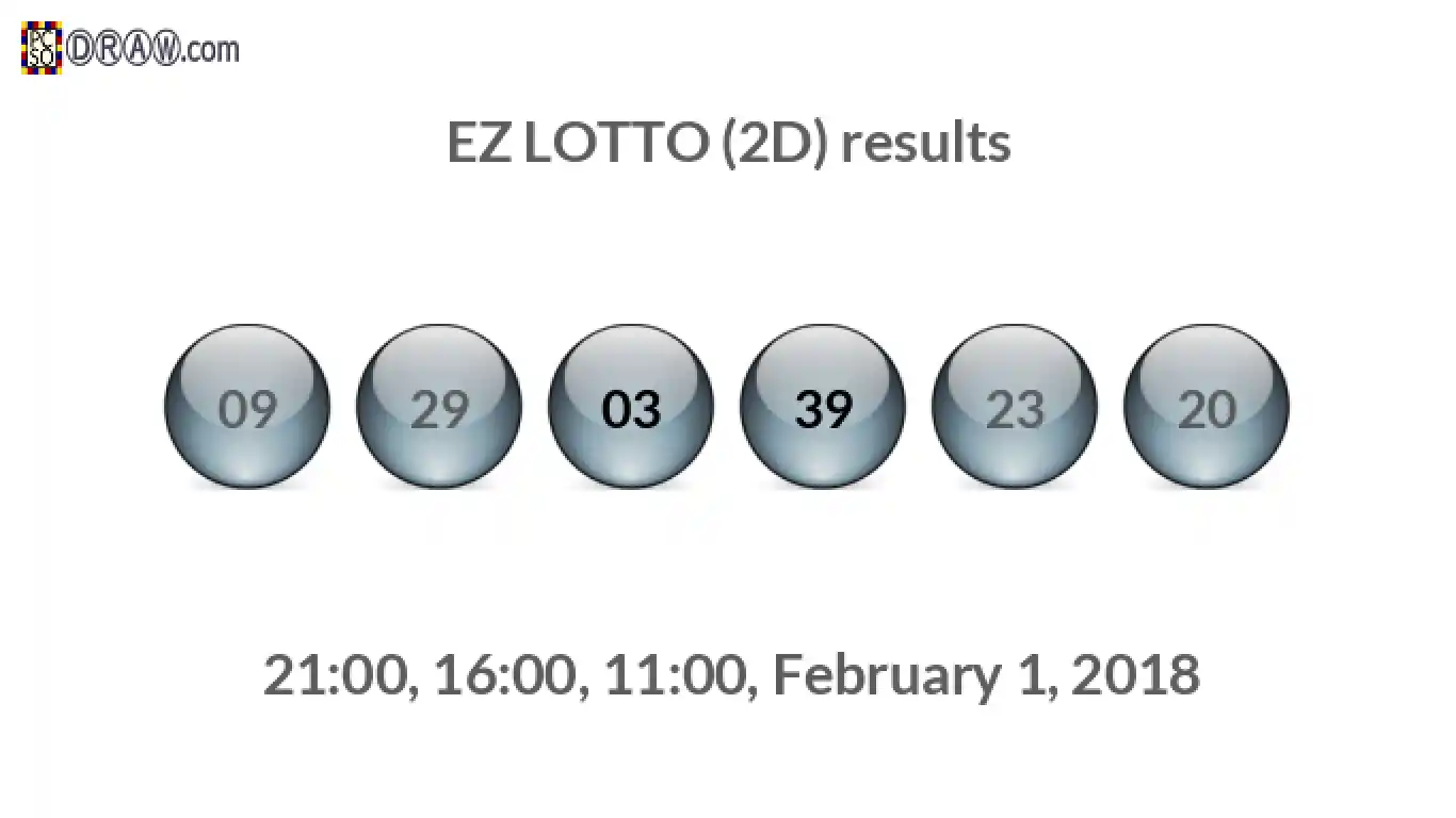 Rendered lottery balls representing EZ LOTTO (2D) results on February 1, 2018