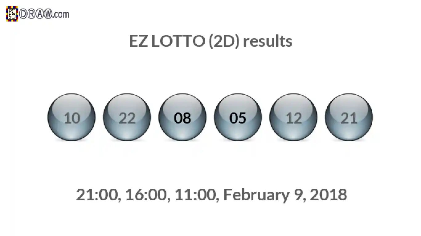 Rendered lottery balls representing EZ LOTTO (2D) results on February 9, 2018