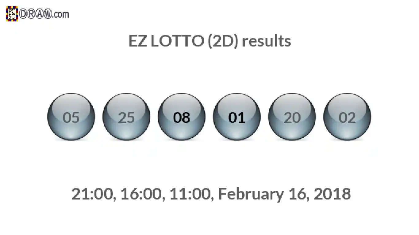 Rendered lottery balls representing EZ LOTTO (2D) results on February 16, 2018