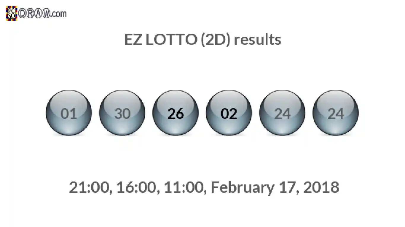 Rendered lottery balls representing EZ LOTTO (2D) results on February 17, 2018