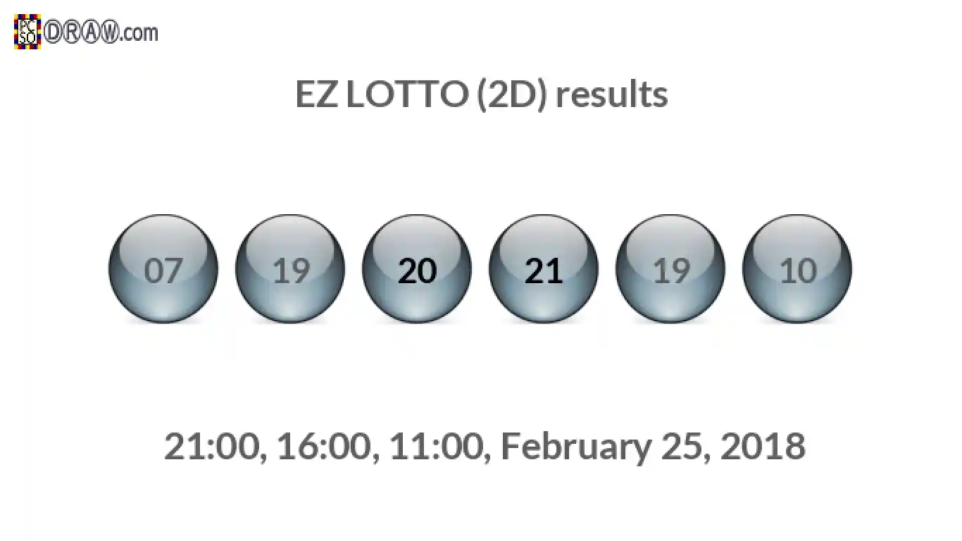 Rendered lottery balls representing EZ LOTTO (2D) results on February 25, 2018