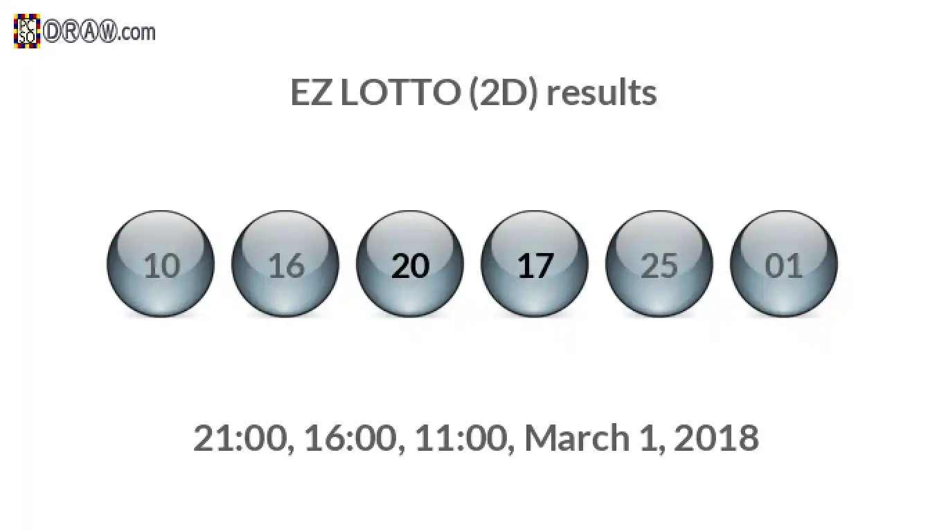 Rendered lottery balls representing EZ LOTTO (2D) results on March 1, 2018