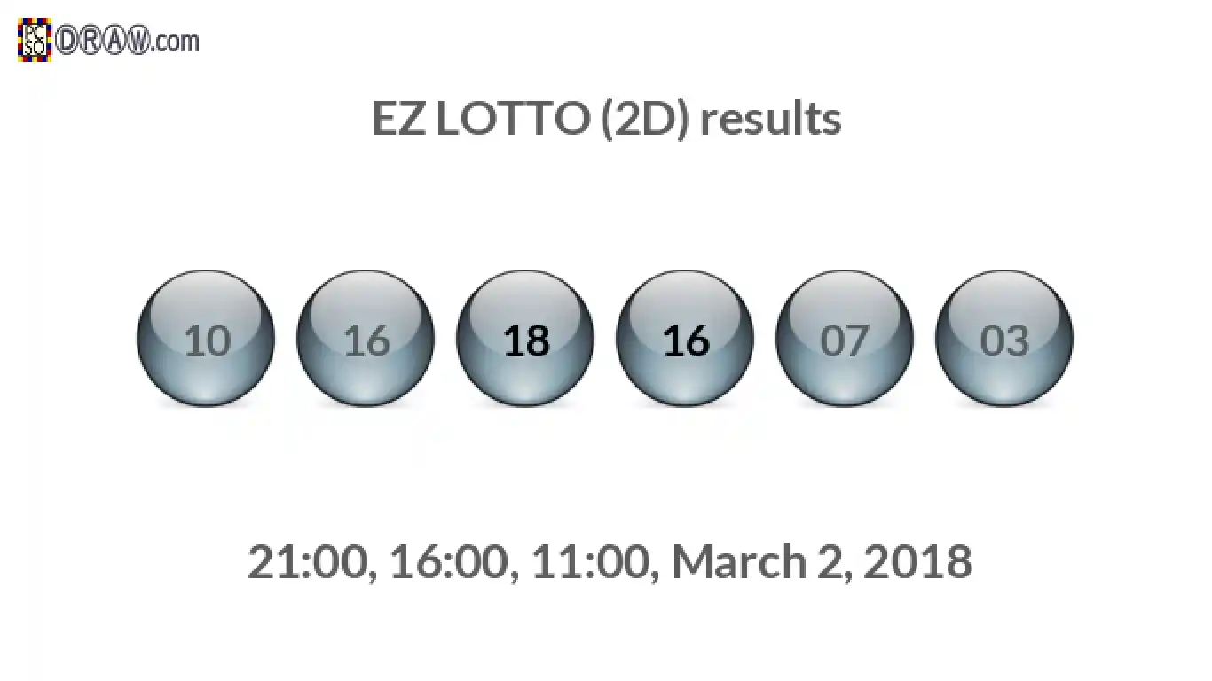 Rendered lottery balls representing EZ LOTTO (2D) results on March 2, 2018