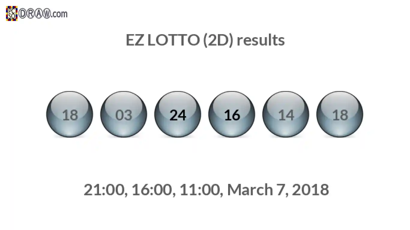 Rendered lottery balls representing EZ LOTTO (2D) results on March 7, 2018