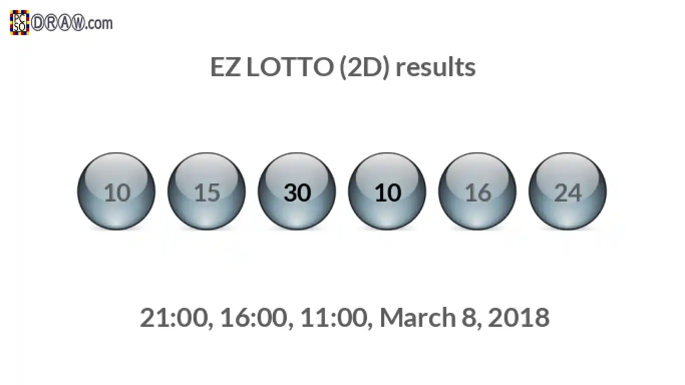 Rendered lottery balls representing EZ LOTTO (2D) results on March 8, 2018