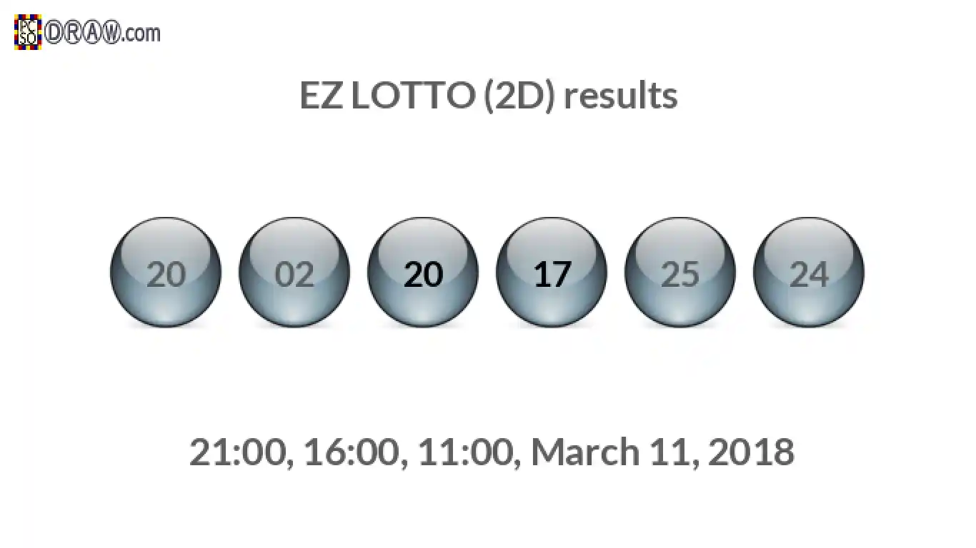 Rendered lottery balls representing EZ LOTTO (2D) results on March 11, 2018