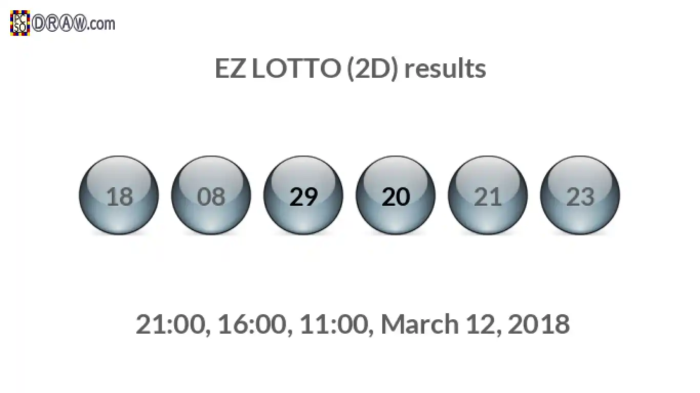 Rendered lottery balls representing EZ LOTTO (2D) results on March 12, 2018