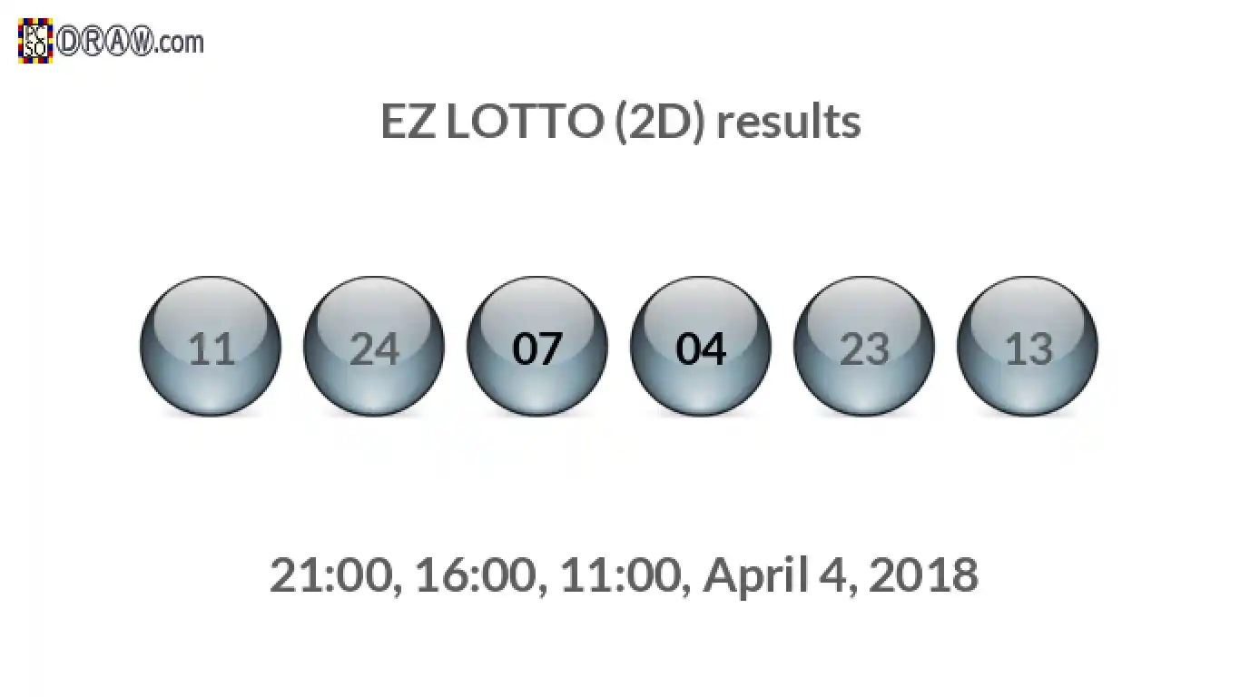 Rendered lottery balls representing EZ LOTTO (2D) results on April 4, 2018