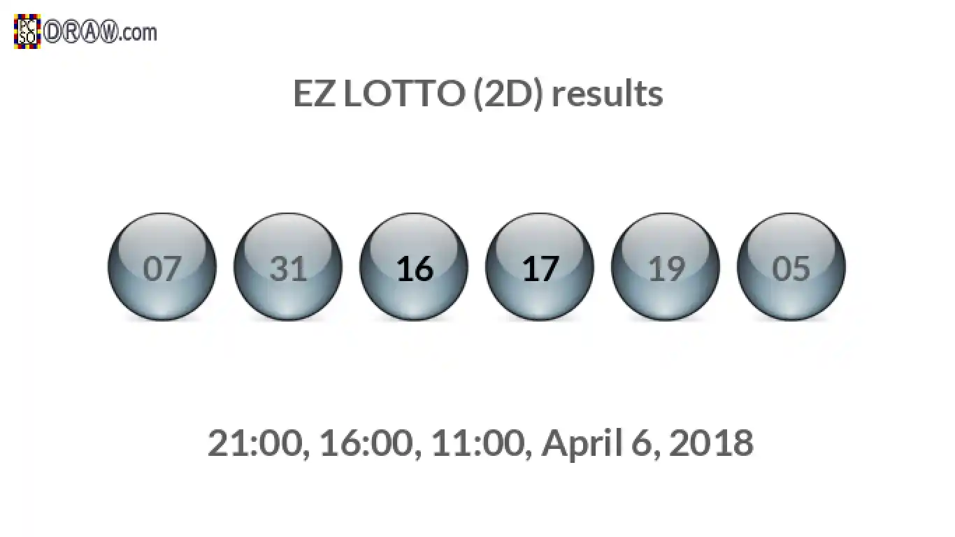 Rendered lottery balls representing EZ LOTTO (2D) results on April 6, 2018