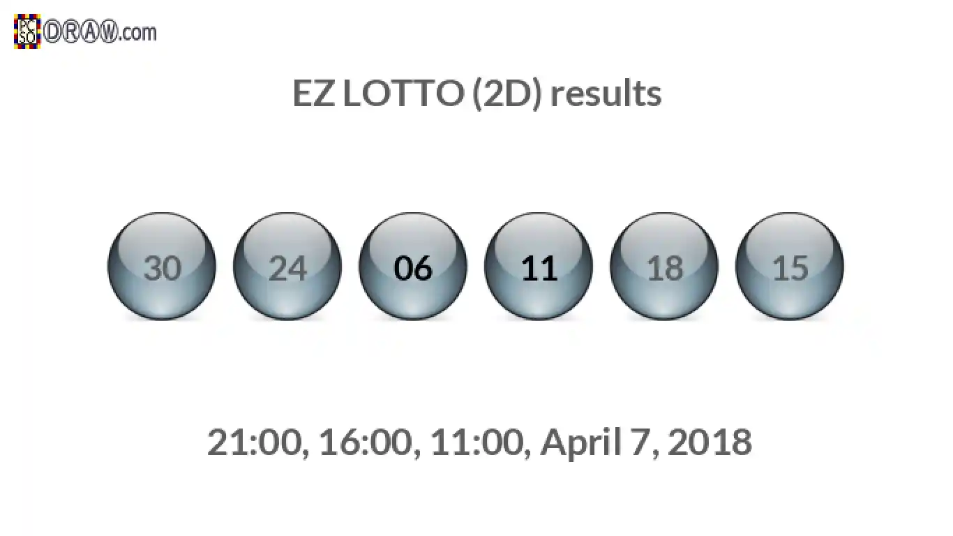 Rendered lottery balls representing EZ LOTTO (2D) results on April 7, 2018