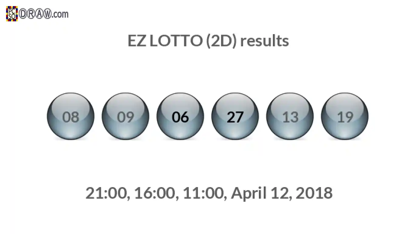 Rendered lottery balls representing EZ LOTTO (2D) results on April 12, 2018
