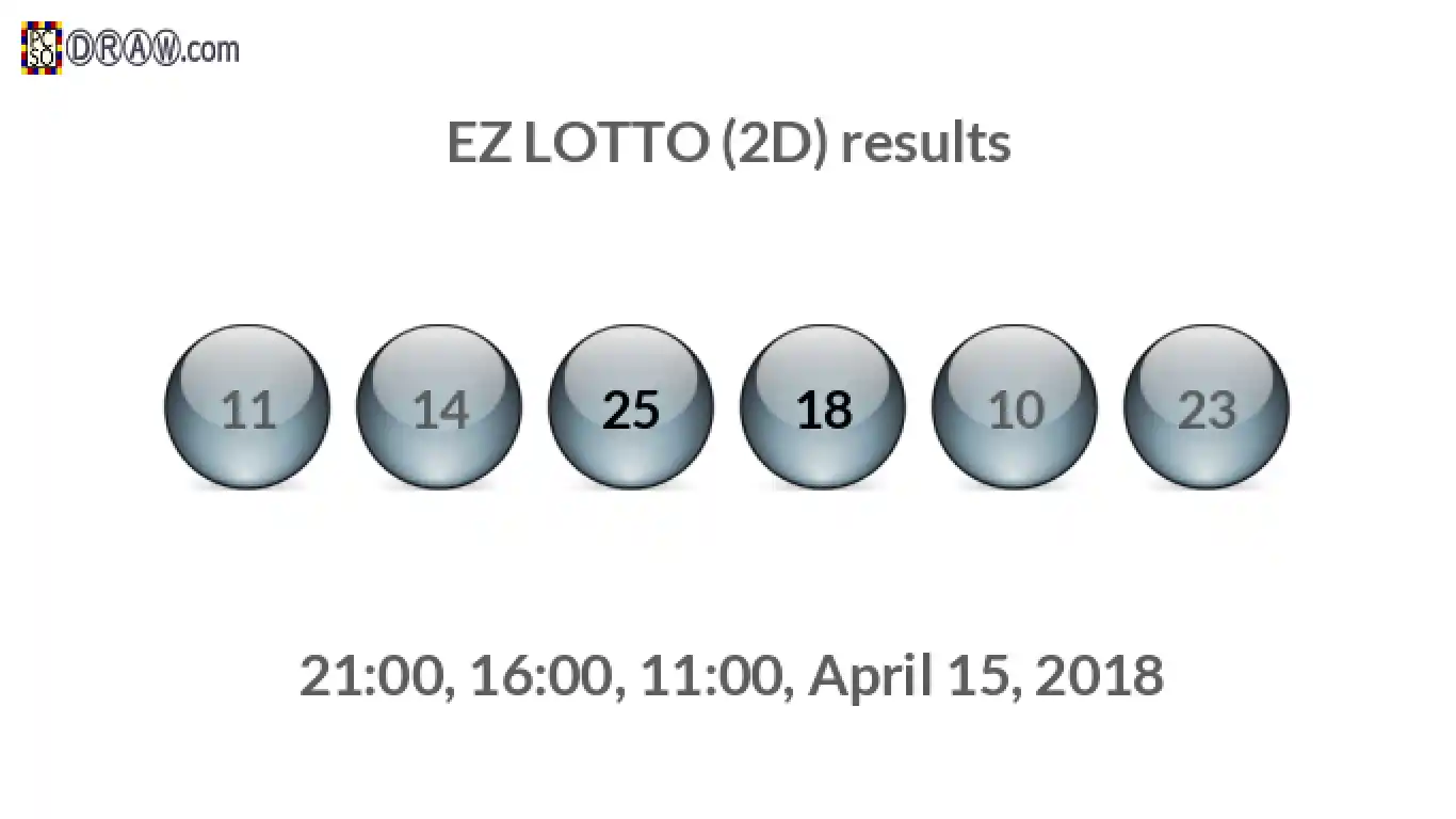 Rendered lottery balls representing EZ LOTTO (2D) results on April 15, 2018