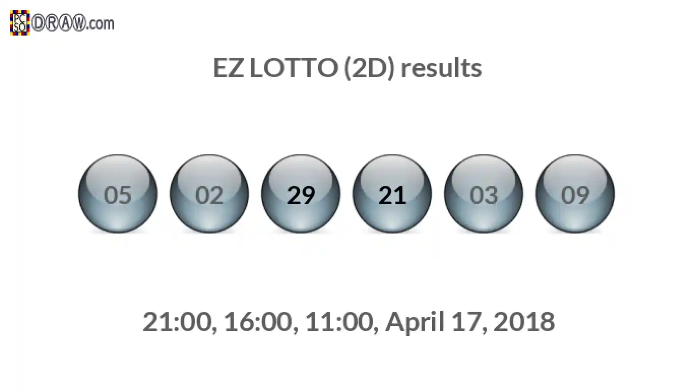 Rendered lottery balls representing EZ LOTTO (2D) results on April 17, 2018