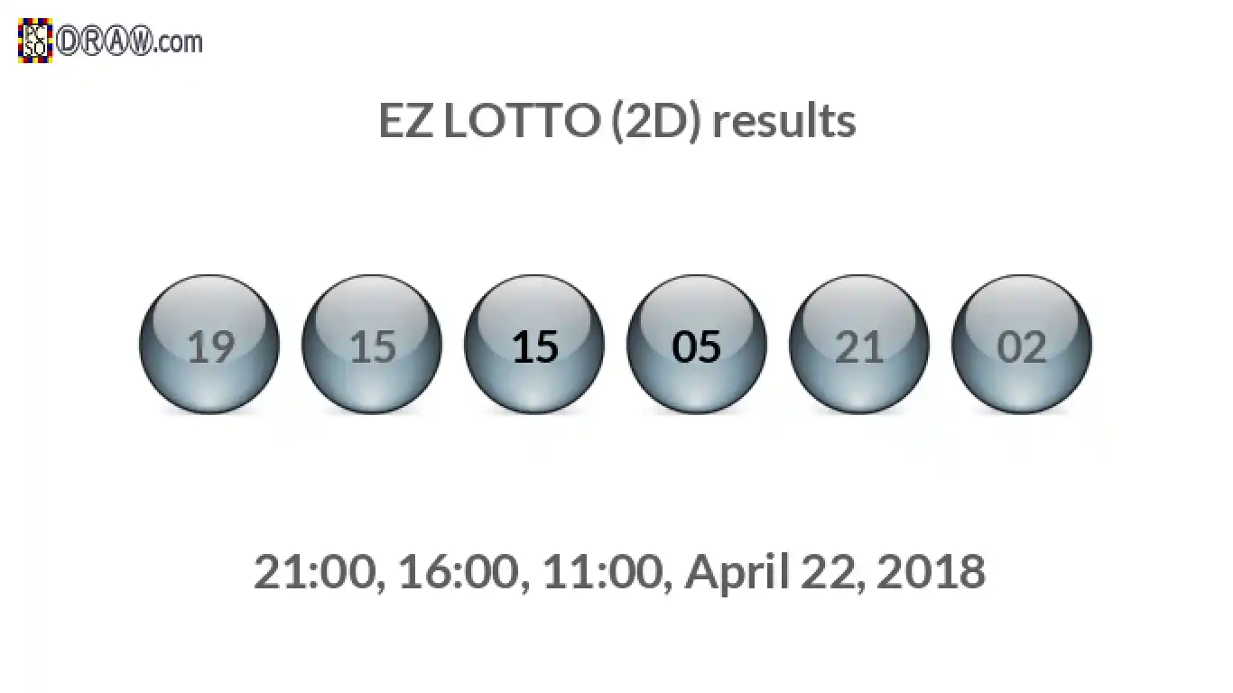 Rendered lottery balls representing EZ LOTTO (2D) results on April 22, 2018