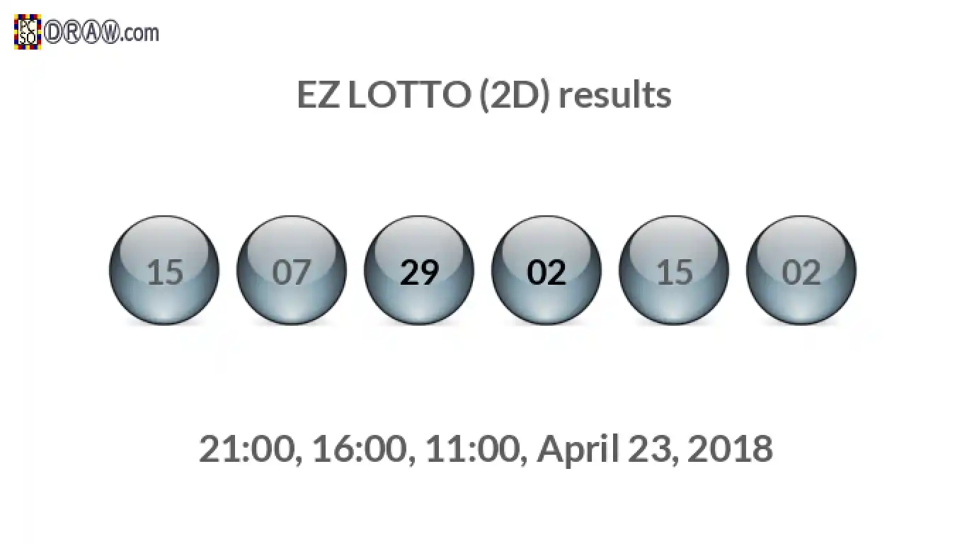 Rendered lottery balls representing EZ LOTTO (2D) results on April 23, 2018