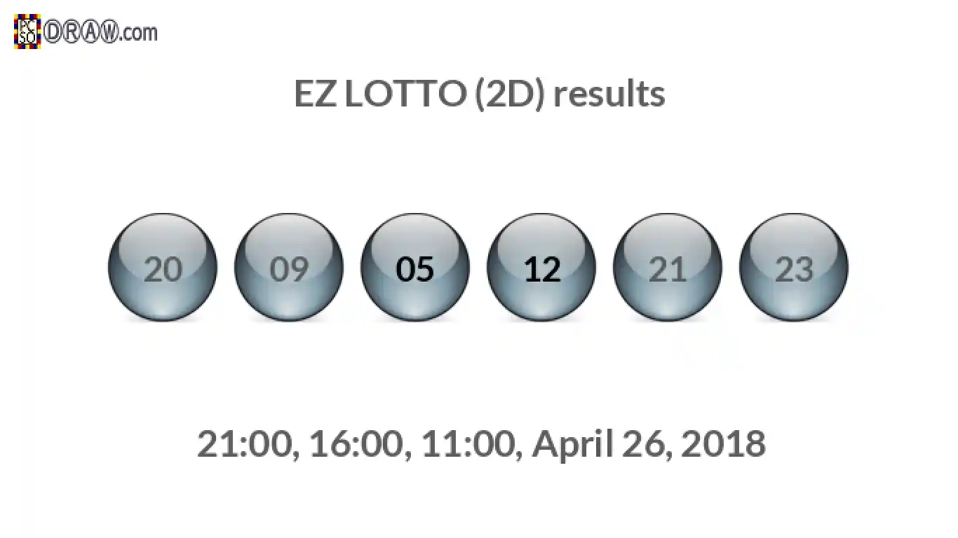 Rendered lottery balls representing EZ LOTTO (2D) results on April 26, 2018