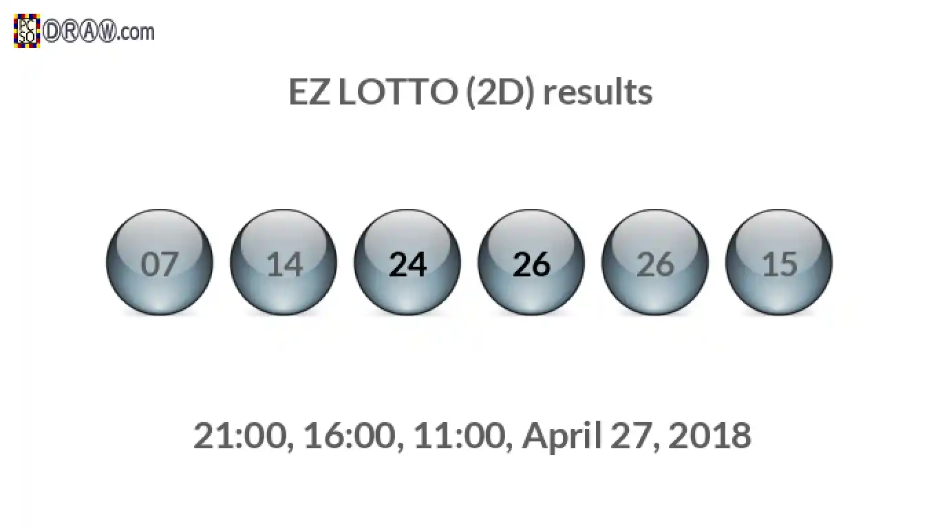 Rendered lottery balls representing EZ LOTTO (2D) results on April 27, 2018
