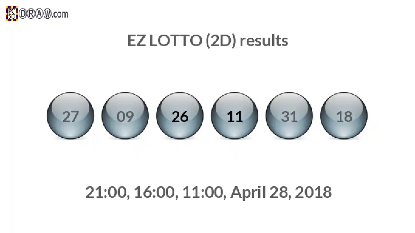 Rendered lottery balls representing EZ LOTTO (2D) results on April 28, 2018
