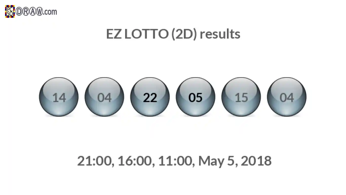 Rendered lottery balls representing EZ LOTTO (2D) results on May 5, 2018