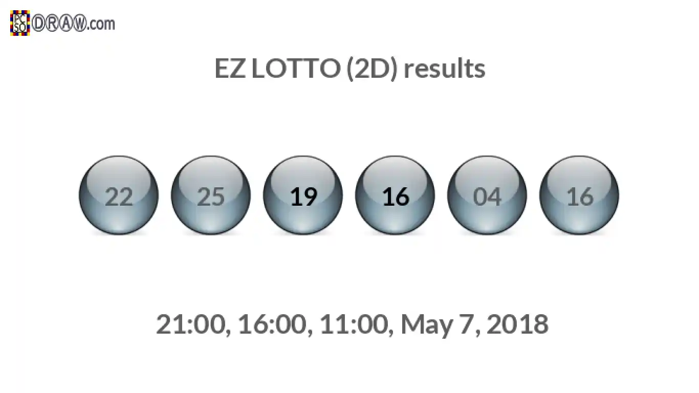 Rendered lottery balls representing EZ LOTTO (2D) results on May 7, 2018