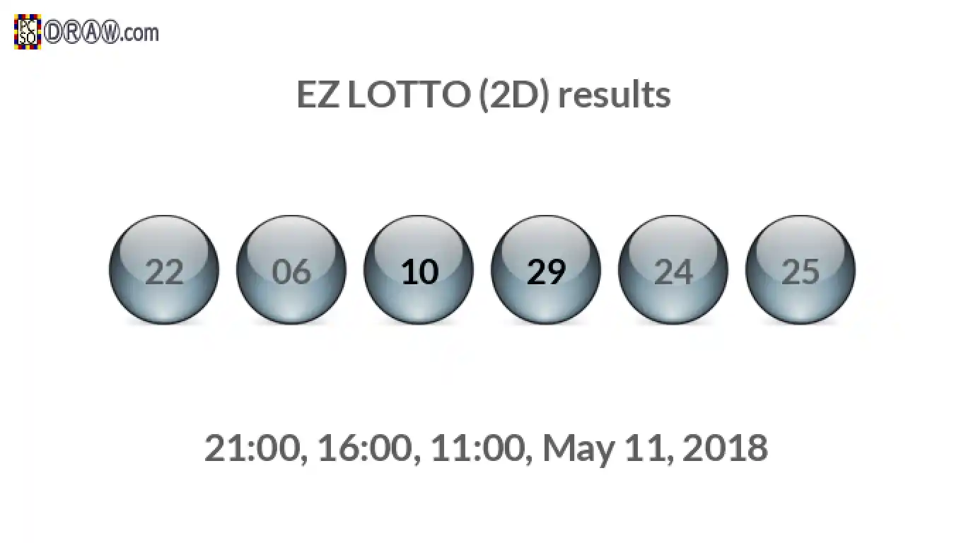 Rendered lottery balls representing EZ LOTTO (2D) results on May 11, 2018