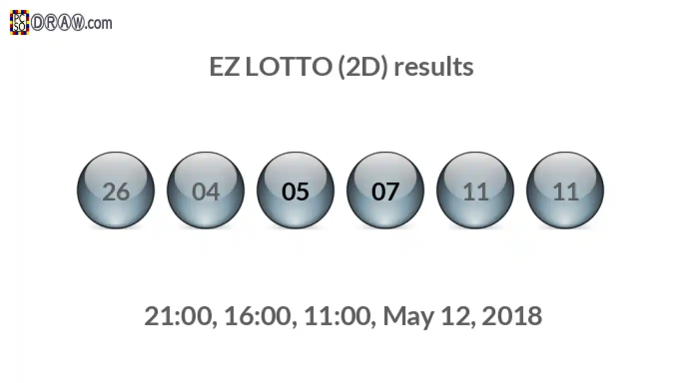 Rendered lottery balls representing EZ LOTTO (2D) results on May 12, 2018