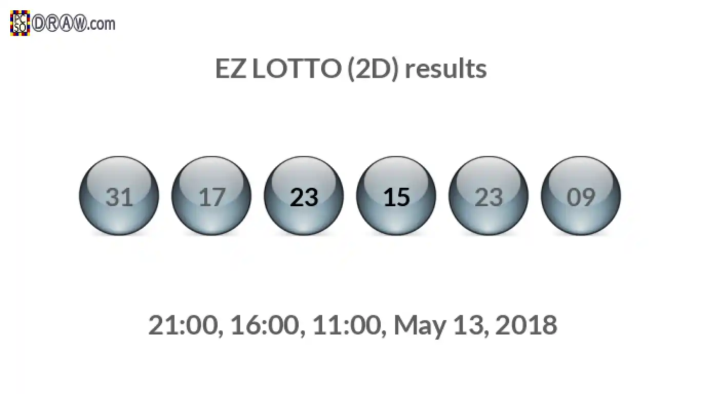 Rendered lottery balls representing EZ LOTTO (2D) results on May 13, 2018