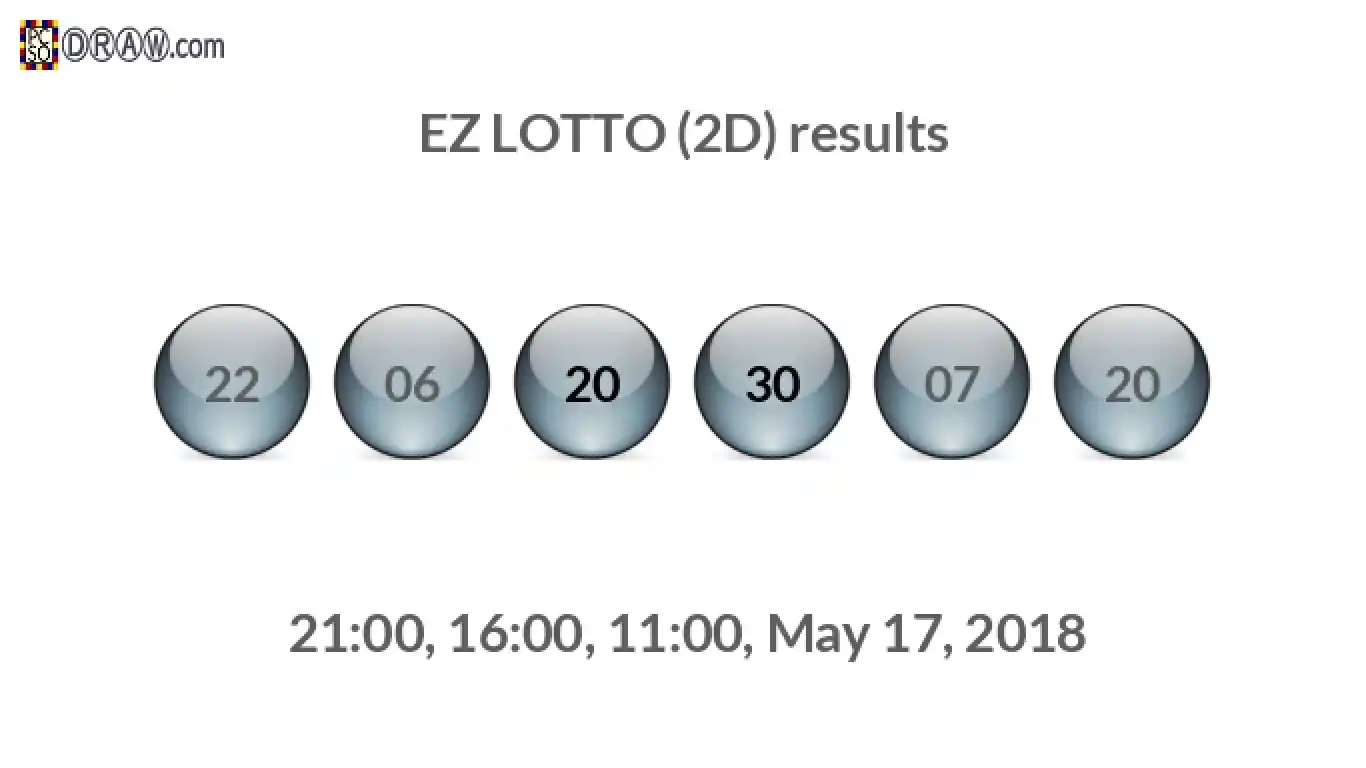 Rendered lottery balls representing EZ LOTTO (2D) results on May 17, 2018