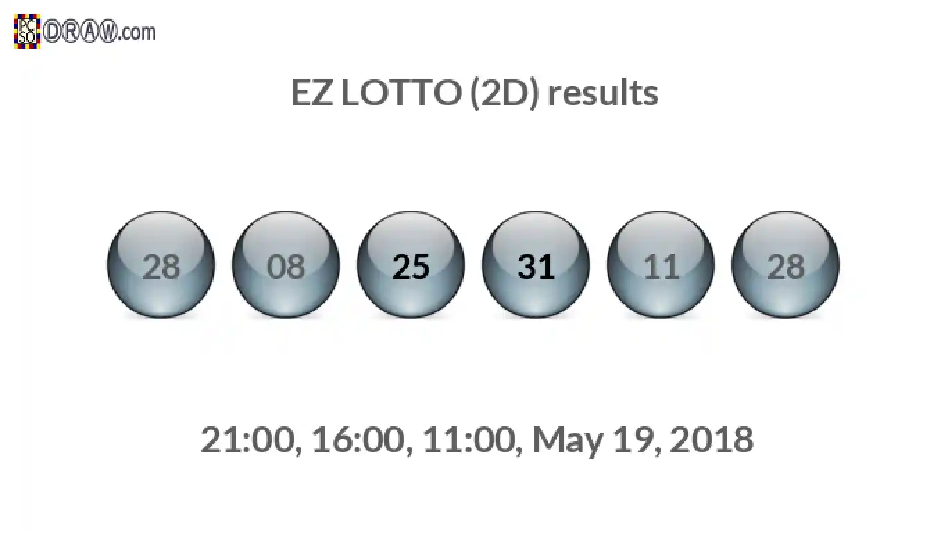 Rendered lottery balls representing EZ LOTTO (2D) results on May 19, 2018