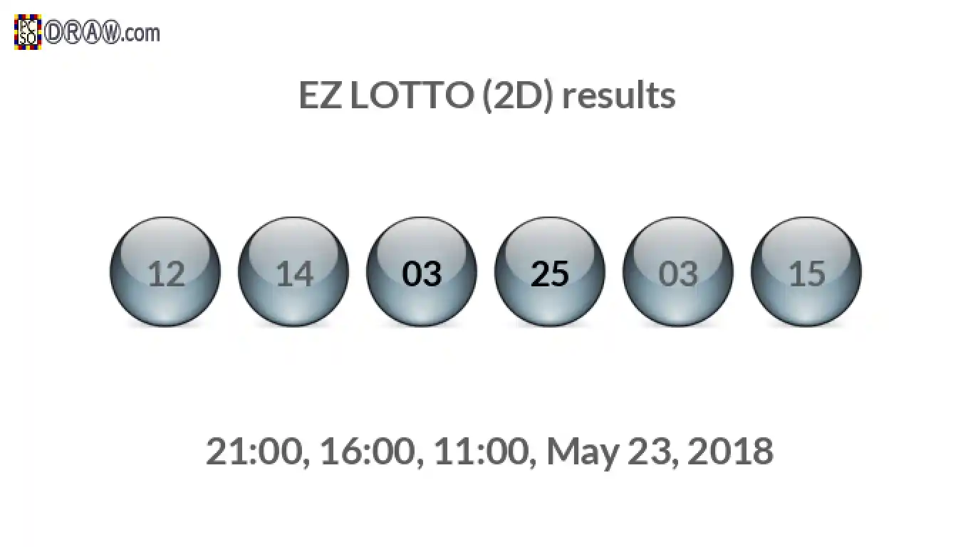 Rendered lottery balls representing EZ LOTTO (2D) results on May 23, 2018