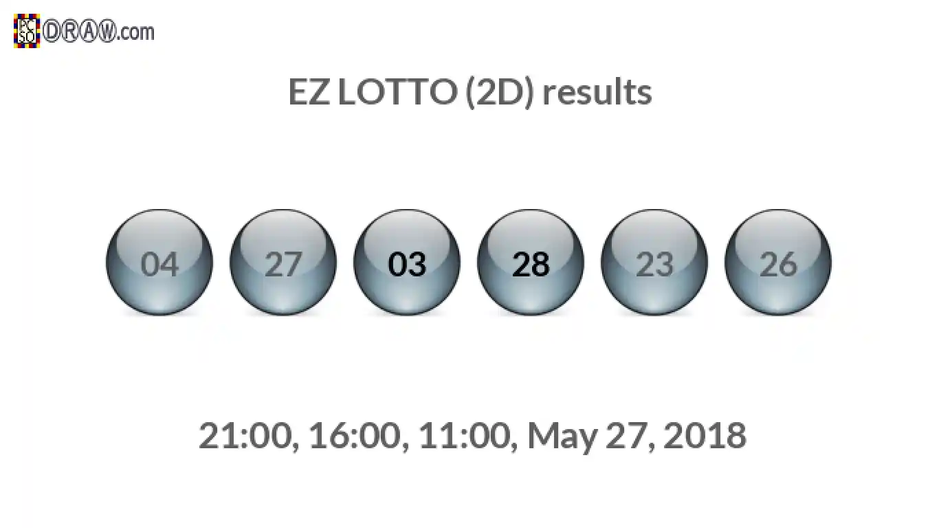 Rendered lottery balls representing EZ LOTTO (2D) results on May 27, 2018