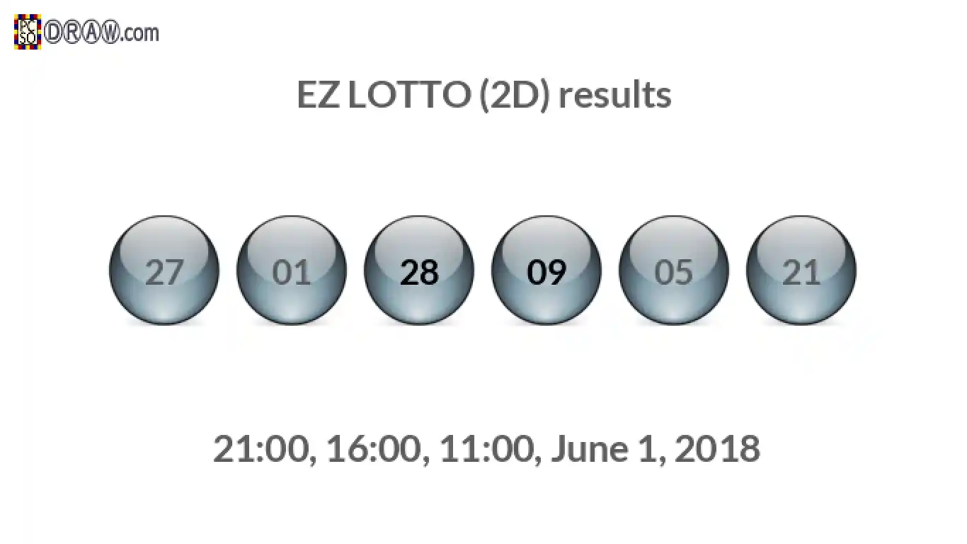 Rendered lottery balls representing EZ LOTTO (2D) results on June 1, 2018