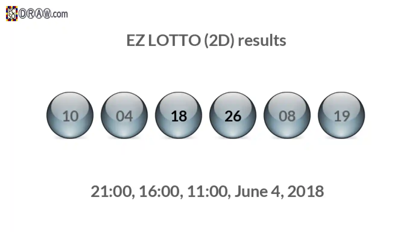 Rendered lottery balls representing EZ LOTTO (2D) results on June 4, 2018