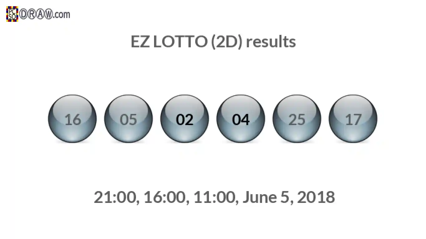 Rendered lottery balls representing EZ LOTTO (2D) results on June 5, 2018