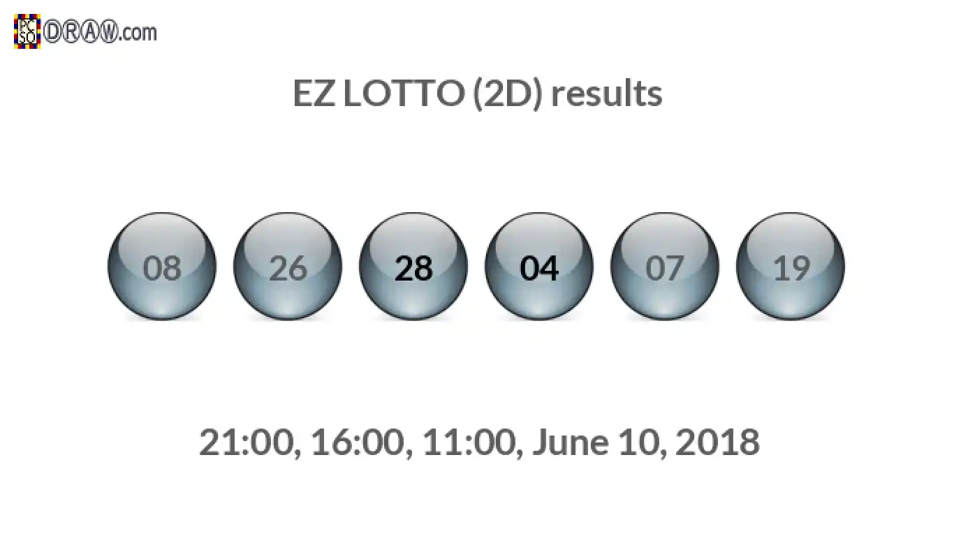Rendered lottery balls representing EZ LOTTO (2D) results on June 10, 2018