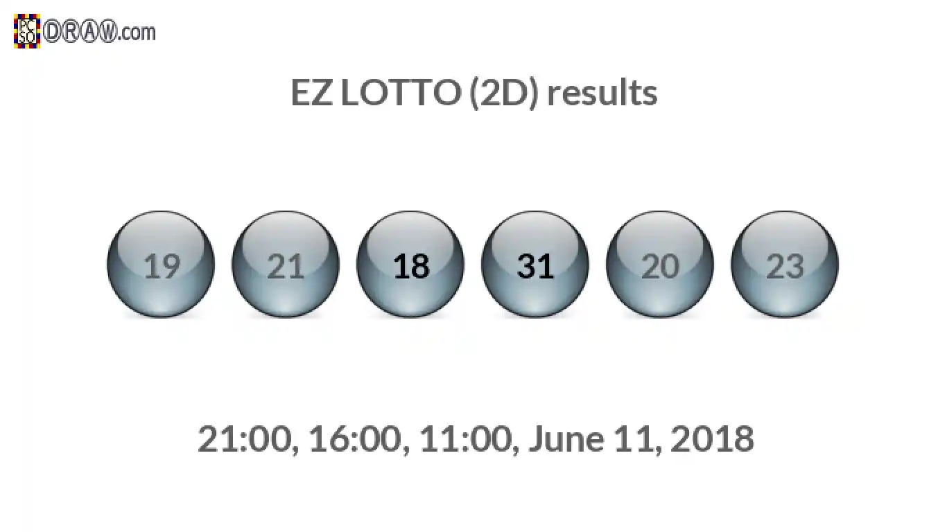 Rendered lottery balls representing EZ LOTTO (2D) results on June 11, 2018