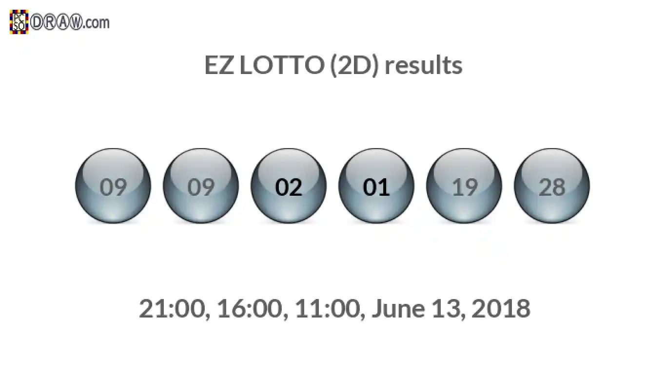 Rendered lottery balls representing EZ LOTTO (2D) results on June 13, 2018
