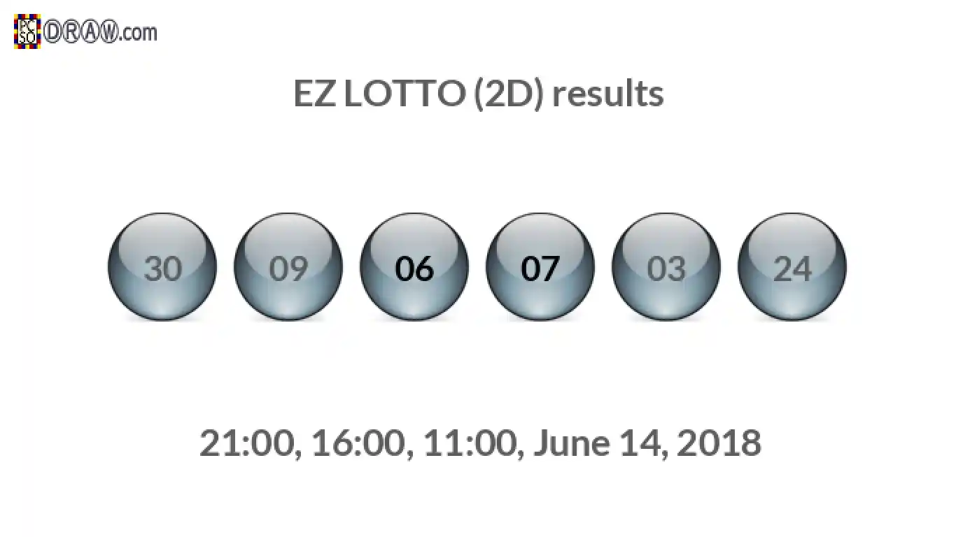 Rendered lottery balls representing EZ LOTTO (2D) results on June 14, 2018