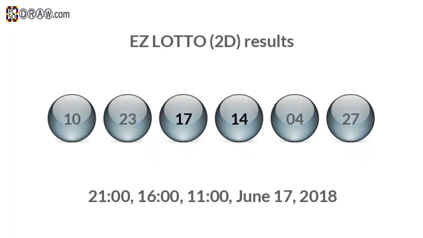 Rendered lottery balls representing EZ LOTTO (2D) results on June 17, 2018