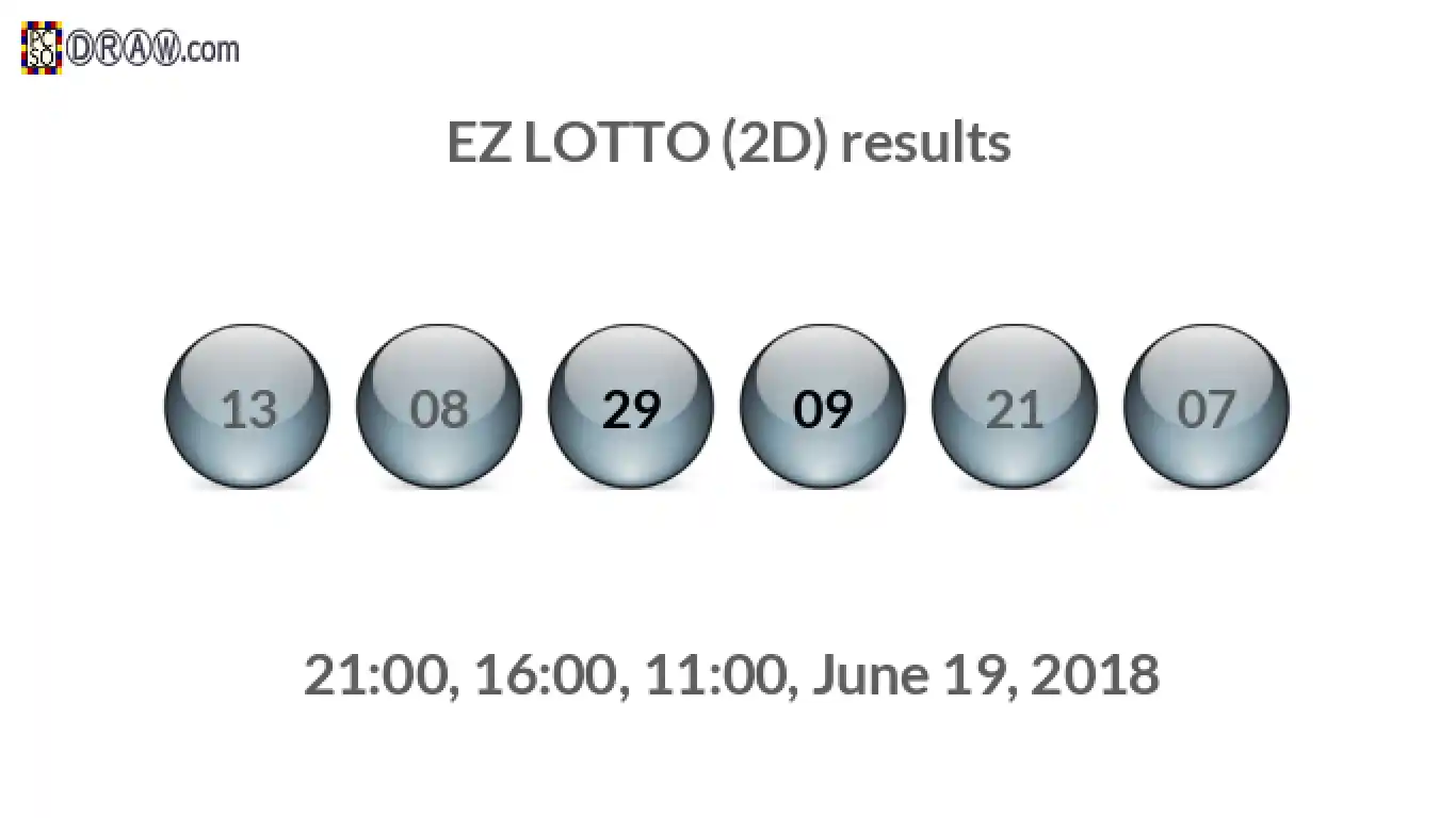 Rendered lottery balls representing EZ LOTTO (2D) results on June 19, 2018