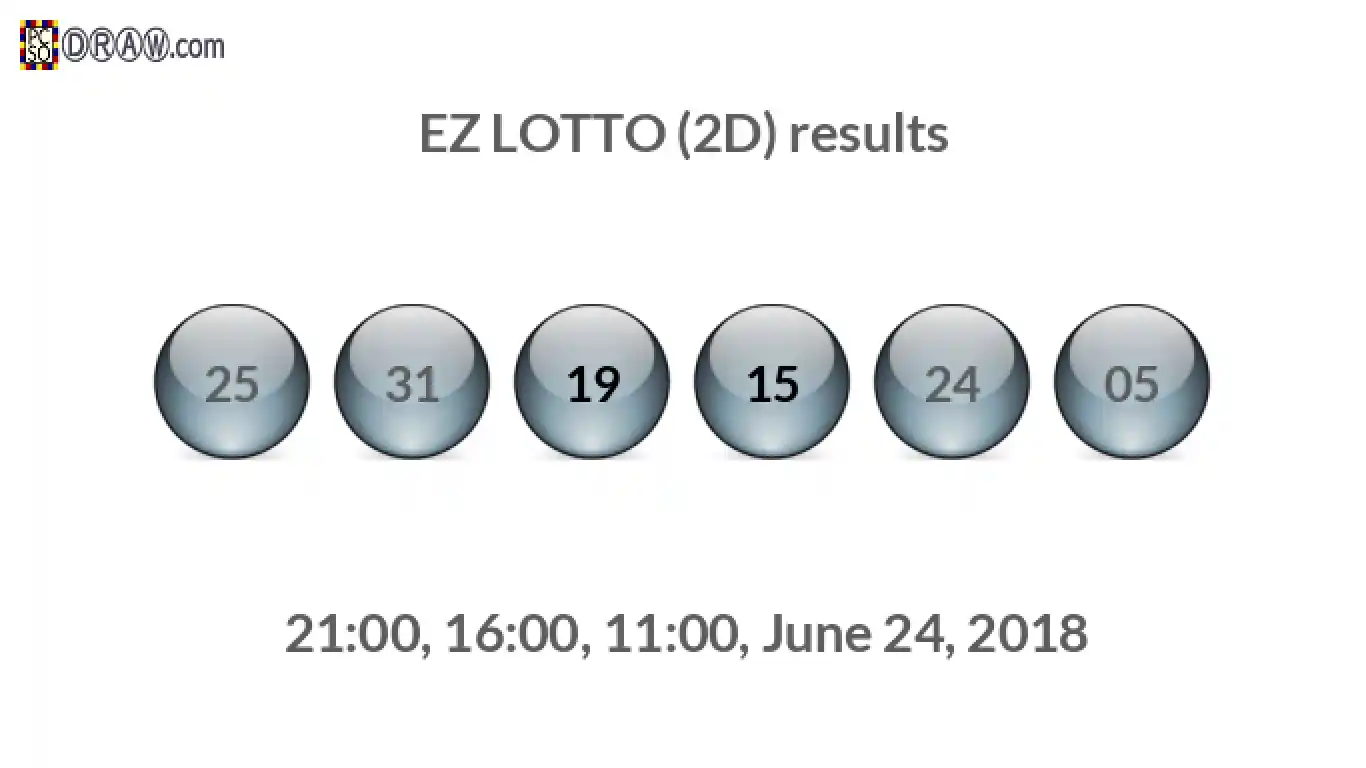 Rendered lottery balls representing EZ LOTTO (2D) results on June 24, 2018