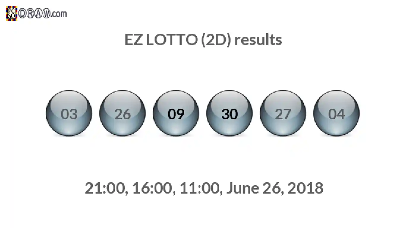 Rendered lottery balls representing EZ LOTTO (2D) results on June 26, 2018