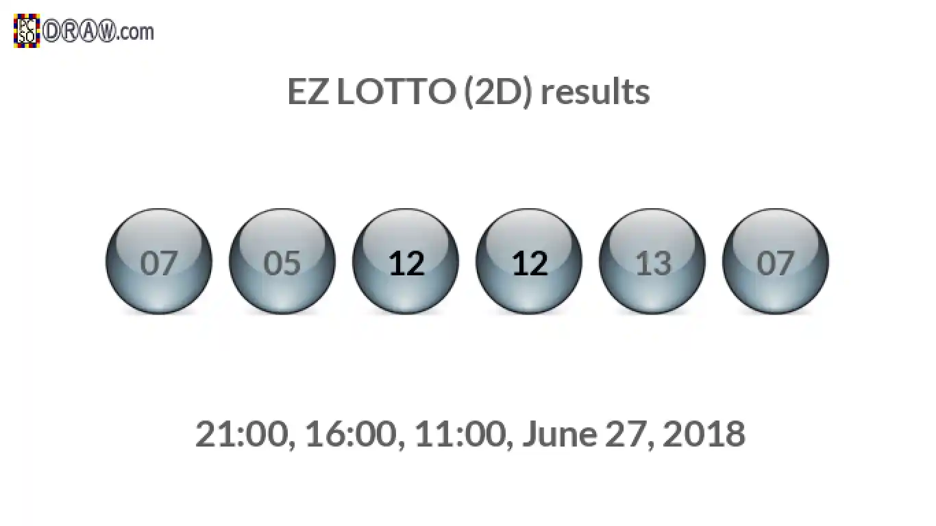 Rendered lottery balls representing EZ LOTTO (2D) results on June 27, 2018