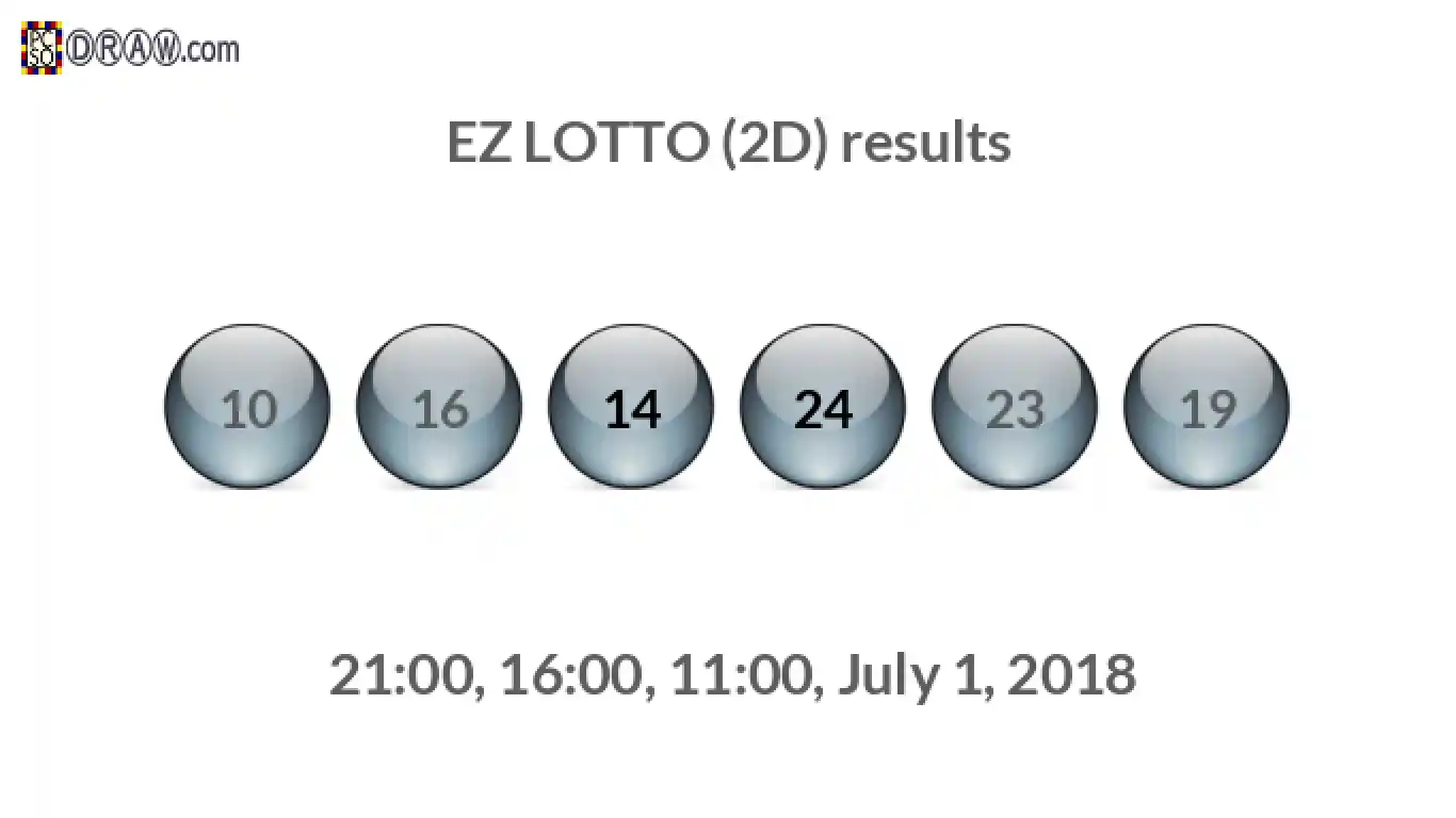 Rendered lottery balls representing EZ LOTTO (2D) results on July 1, 2018