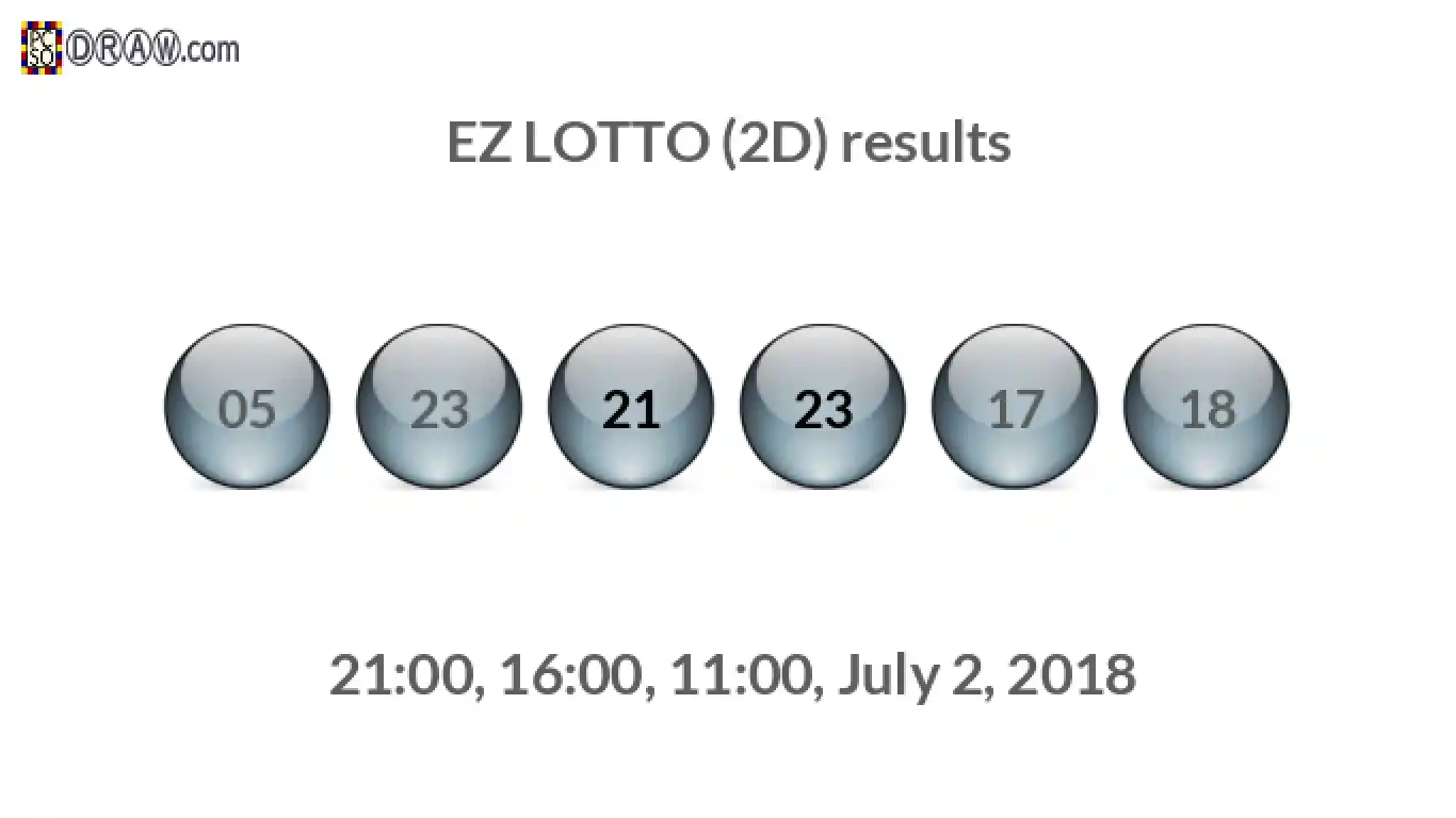 Rendered lottery balls representing EZ LOTTO (2D) results on July 2, 2018