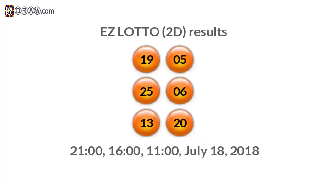 Rendered lottery balls representing EZ LOTTO (2D) results on July 18, 2018