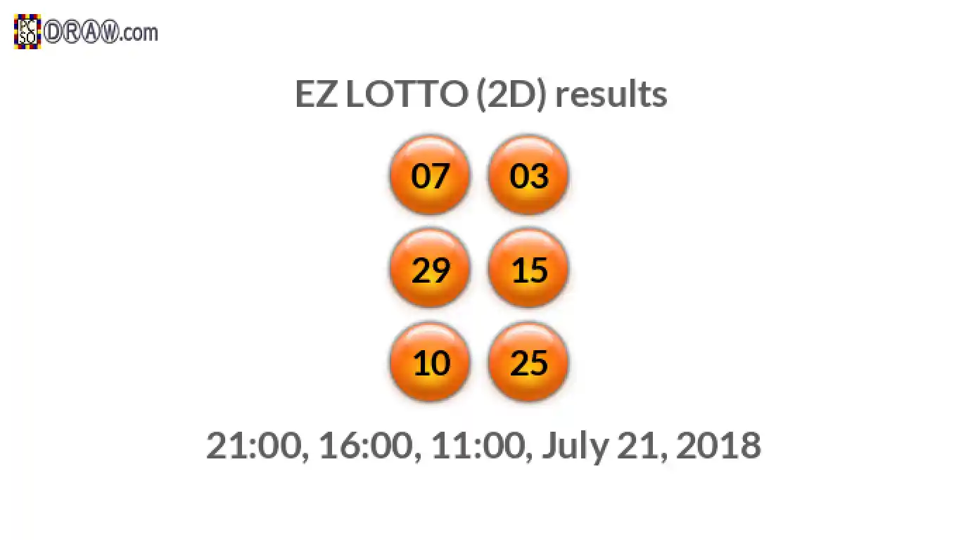 Rendered lottery balls representing EZ LOTTO (2D) results on July 21, 2018